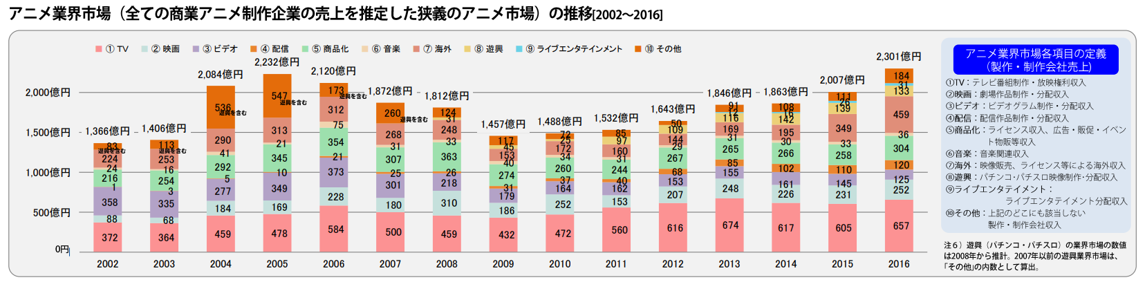 アニメ円盤問題 Dvdはすでにコレクターグッズなのか アニるっ